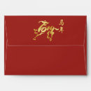 Search for chinese new year envelopes Red