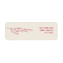 Search for cherry tree return address labels Nature
