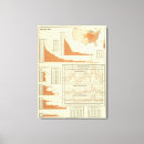 Search for swine art Statistical