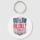 Search for election key rings Vote