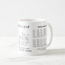 Search for arithmetic mugs Science