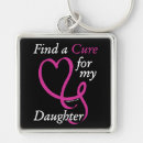 Search for daughters key rings Awareness