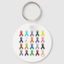 Search for activism round key rings Activist