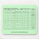 Search for forms standard mouse mats Green