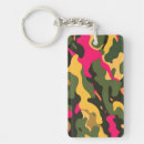 Search for tactics key rings Camouflage