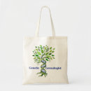 Search for genes accessories Genetics
