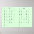 Search for katakana chart Hiragana