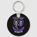 Search for gone round key rings Grief