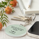 Search for green dog accessories Pet