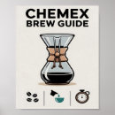 Search for home brewing posters Coffee