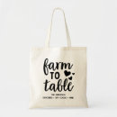 Search for kitchen sayings bags Quote