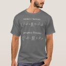 Search for theorem Equation