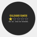 Search for tu tu stickers Cancer