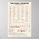 Search for language learning posters Hiragana