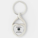 Search for why key rings Funny