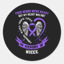 Search for loss stickers Fighting drug addiction