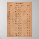 Search for vintage alphabet posters Typography