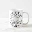 Search for music theory mugs Guitar