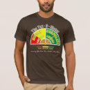 Search for scam tshirts United states