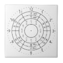 Search for clock tiles Time