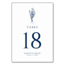 Search for navy bridal shower games Botanical