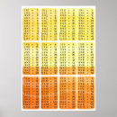 Search for multiplication times table posters School