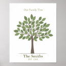 Search for fingerprint tree posters Reunion