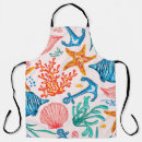Search for coral reef aprons Abstract
