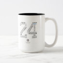 Search for nhl mugs Pittsburgh