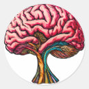 Search for brain anatomy stickers Medicine