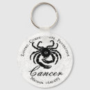 Search for june birthday key rings Zodiac