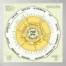 Search for passover posters Torah