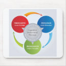 Search for cognition mouse mats Cognitive