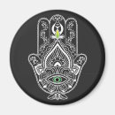 Search for fatima magnets Protection