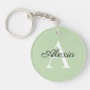 Search for sweet 16 key rings New driver