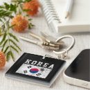 Search for korea key rings Flags