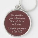 Search for staffy key rings Staffie