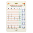 Search for conversions magnets Teaspoon