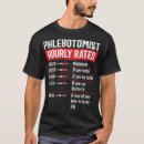 Search for sampling tshirts Blood collection