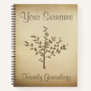 Search for parchment paper notebooks Vintage