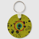 Search for the sound rounded key rings Abstract