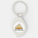Search for grilling key rings Funny