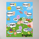 Search for learning numbers posters Kindergarten