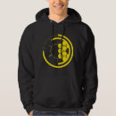 Search for telescope clothing Planet