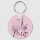 Search for cafe round key rings Paris