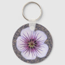 Search for geranium accessories Garden