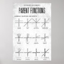 Search for function posters Algebra