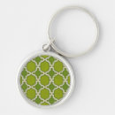 Search for motifs key rings Market