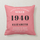 Search for 1940 Pink
