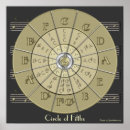 Search for circle fifths posters Learning